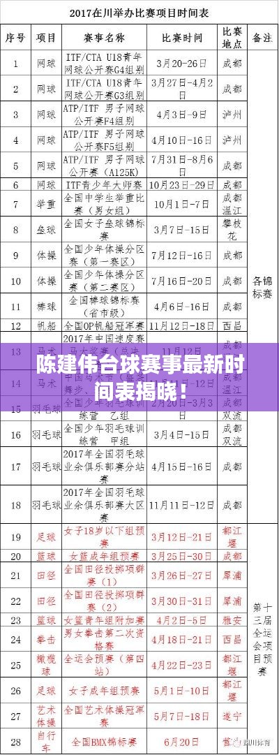 陈建伟台球赛事最新时间表揭晓!