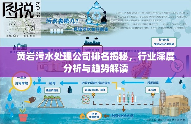 黄岩污水处理公司排名揭秘，行业深度分析与趋势解读