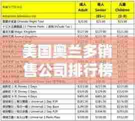 美国奥兰多销售公司排行榜揭晓!