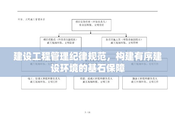 建设工程管理纪律规范，构建有序建设环境的基石保障