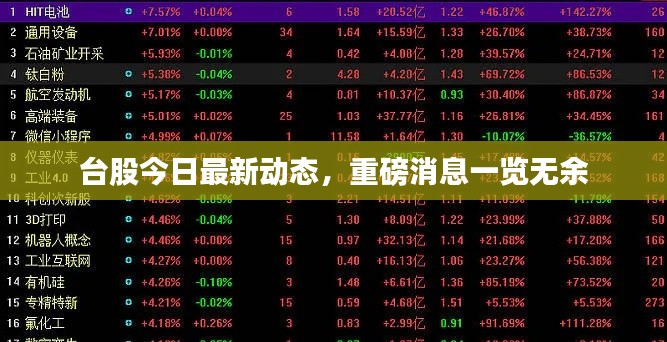台股今日最新动态，重磅消息一览无余