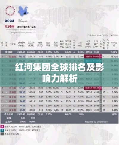 红河集团全球排名及影响力解析