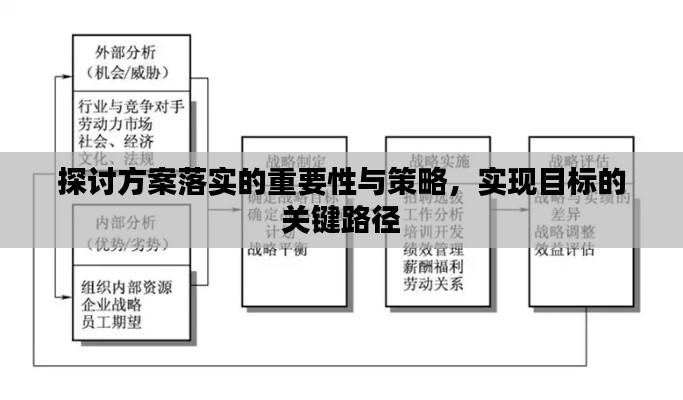 探讨方案落实的重要性与策略,实现目标的关键路径
