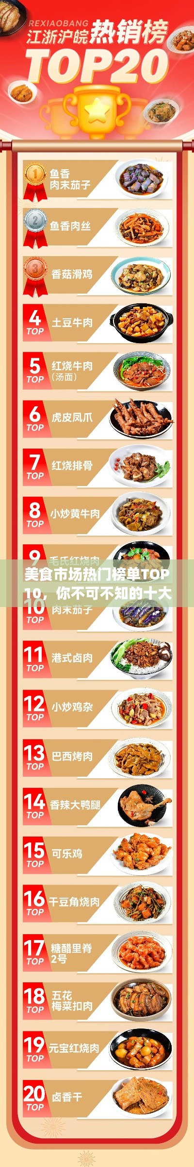 美食市场热门榜单TOP10,你不可不知的十大美食排名!